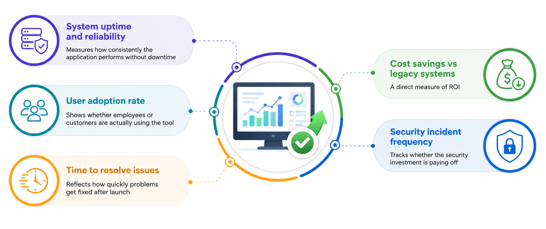 KPIs That Matter in Enterprise Software Development KPIs That Matter in Enterprise Software Development